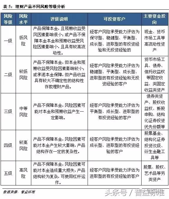 私人银行的理财产品靠谱吗,私人银行理财产品靠谱吗