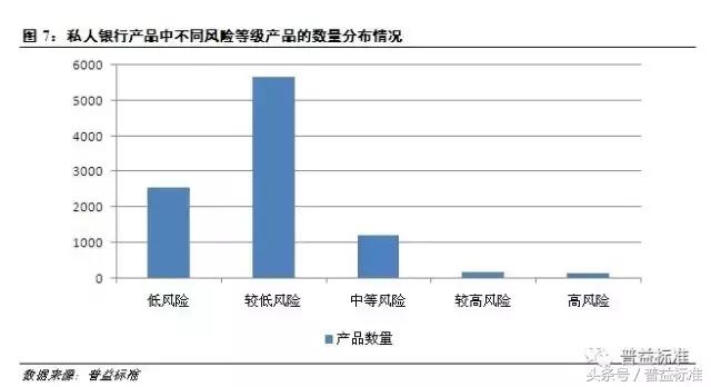 私人银行的理财产品靠谱吗,私人银行理财产品靠谱吗