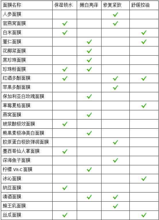 让你美出另一种高度,最好用的面膜是哪一款面膜