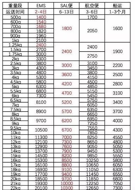 最新日本亚马逊海淘转运攻略,日本亚马逊跨境电商入门完整教程