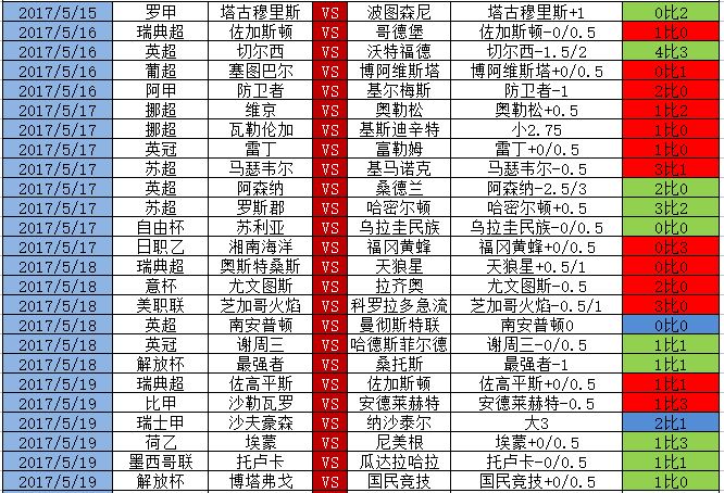 足球竞彩所谓冷门-热门的偏见