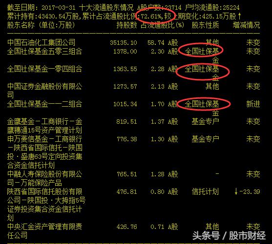 重磅a股迎来大转折十大金股诞生,重磅a股近5年最大利好