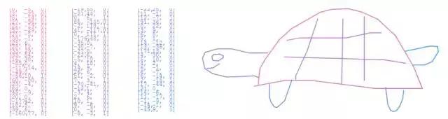 谷歌今天又开源了，这次是Sketch-RNN