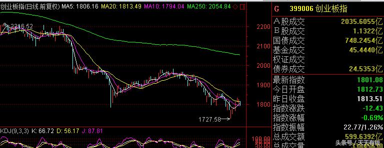 明日两市停复牌股票一览,下周停牌的股票一览表