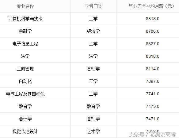 南京师范大学地理专业就业怎么样,南京师范大学地理学就业薪资