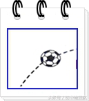 中考受力分析技巧和方法,高中物理受力分析技巧