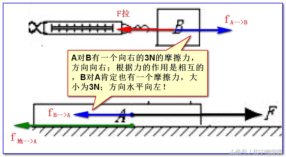 中考受力分析技巧和方法,高中物理受力分析技巧