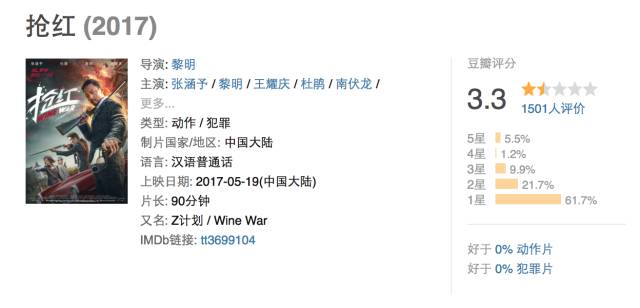 异星觉醒十大高分电影,最新科幻片异星觉醒