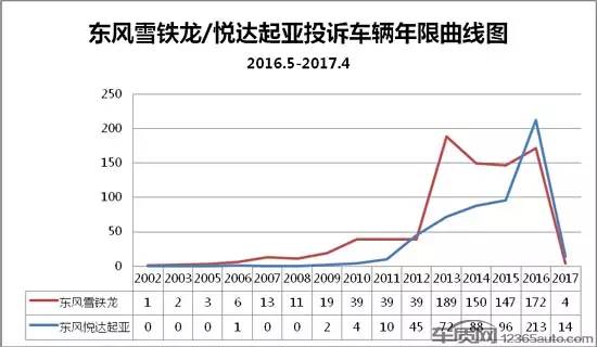 东风悦达起亚到底有多强,2019款东风悦达起亚质量怎样