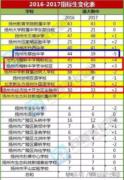梅岭享受指标生特权?翠岗中学走下坡路?开什么玩笑……
