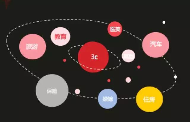 金融新消费模式,新消费场景商业模式