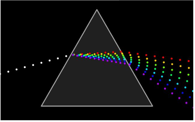 电荷是不是就是带电的粒子,电荷是不是粒子