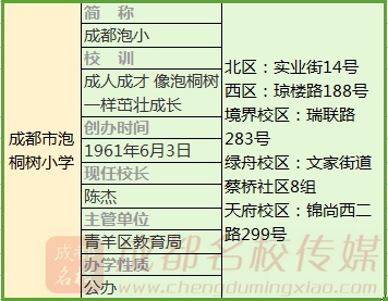 成都公立小学最全排名一览表,成都小学前10名