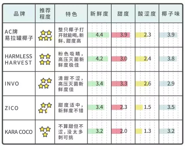 椰子水超吉椰测评,天然椰子水测评