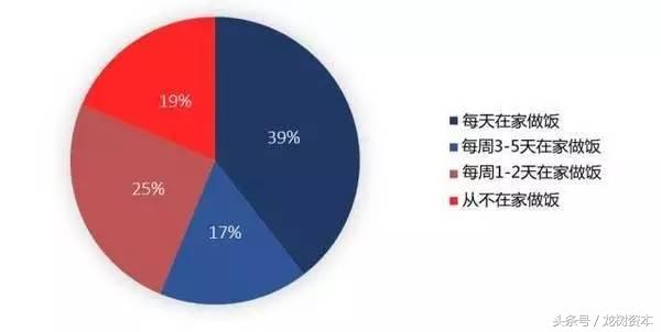 “要一份外卖全家桶，外加10支口红”