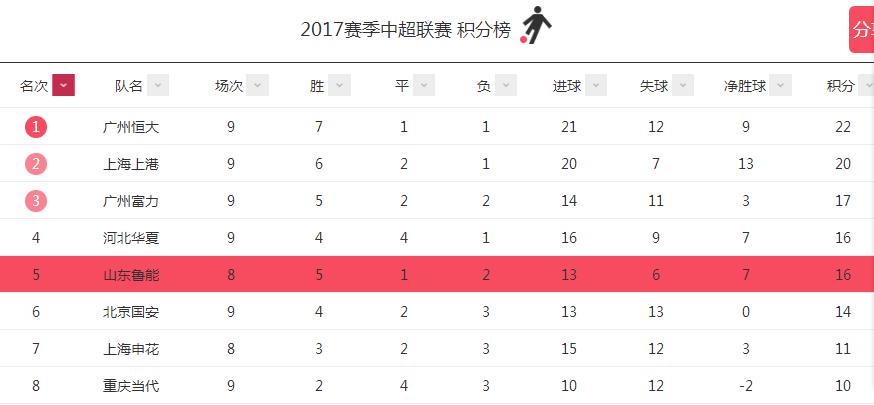 亚冠鲁能队对恒大录像回放,鲁能战申花比赛