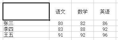 excel表格三栏斜线表头制作方法,excel制作斜线表头及多线表头图片