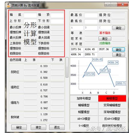 娉㈡氮鐞嗚瑙ｅ瘑鑲″競,鑲＄エ浜斿垎閽熸尝娴拱鍗栨硶