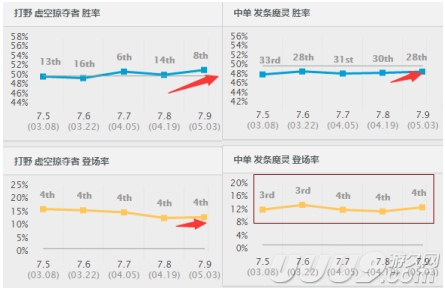螳螂爆炸出装,螳螂发条