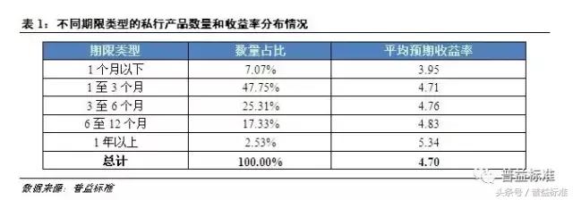 私人银行的理财产品靠谱吗,私人银行理财产品靠谱吗