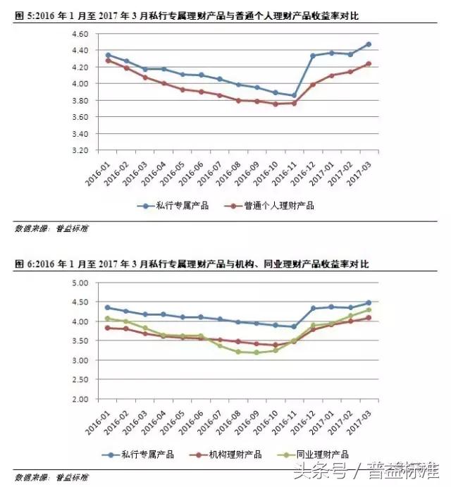 私人银行的理财产品靠谱吗,私人银行理财产品靠谱吗