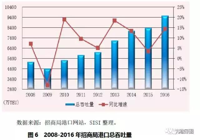 打造卓越的码头运营商,国际码头运营商在国内布局