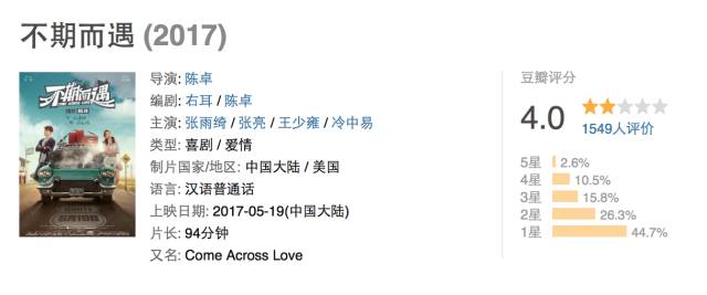 异星觉醒十大高分电影,最新科幻片异星觉醒