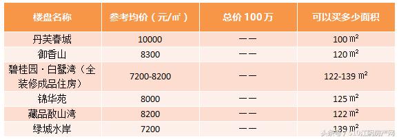 江阴一百万的房子,手上只有二十万买新房还是二手房