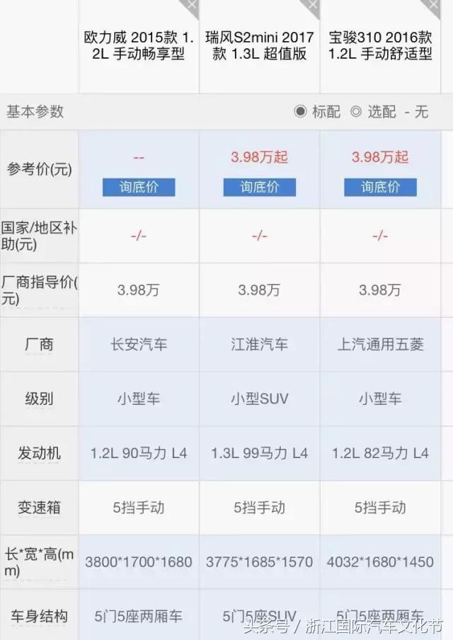4万元的金弹子,4万左右国产小钢炮