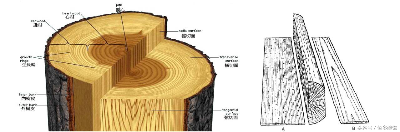 实木家具开裂的原因及处理方法,木制家具开裂了怎么办视频