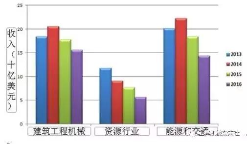 关于薇尔莉特你不知道的几件事,卡特彼勒公司怎么样