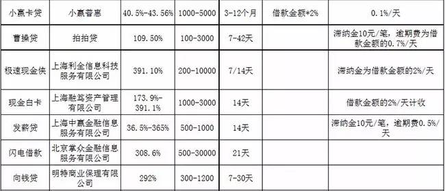 活见久!不上、不查征信的*款贷**多达30余家,该羊毛能薅?