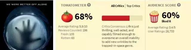 比异形更可怕的科幻片,异形独一无二的史诗级科幻电影