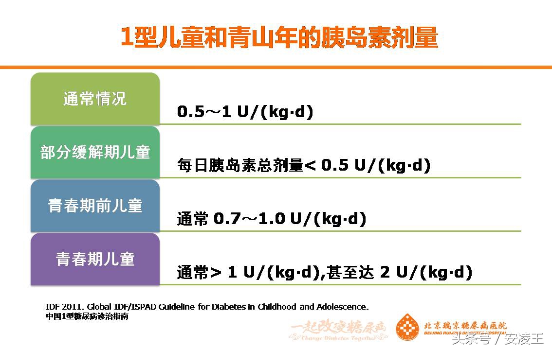 空腹血糖高是长效胰岛素量不够吗,1型糖尿病血糖波动大怎么办