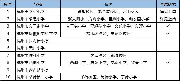 学区房依旧稳如泰山不愁没人买,优质学区房能不能买