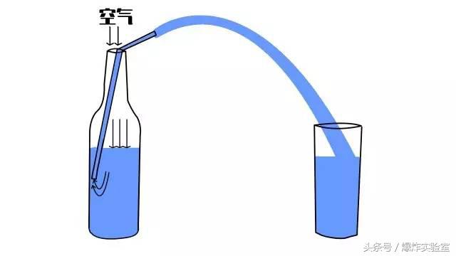 各种灭火神器,灭火神器演示视频大全