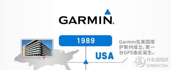 佳明手表fenix5功能,佳明手表fenix5xgps定位