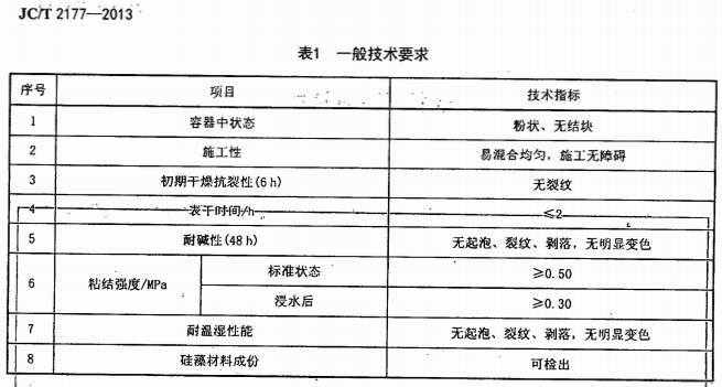 硅藻泥测试视频,硅藻检测是什么方法
