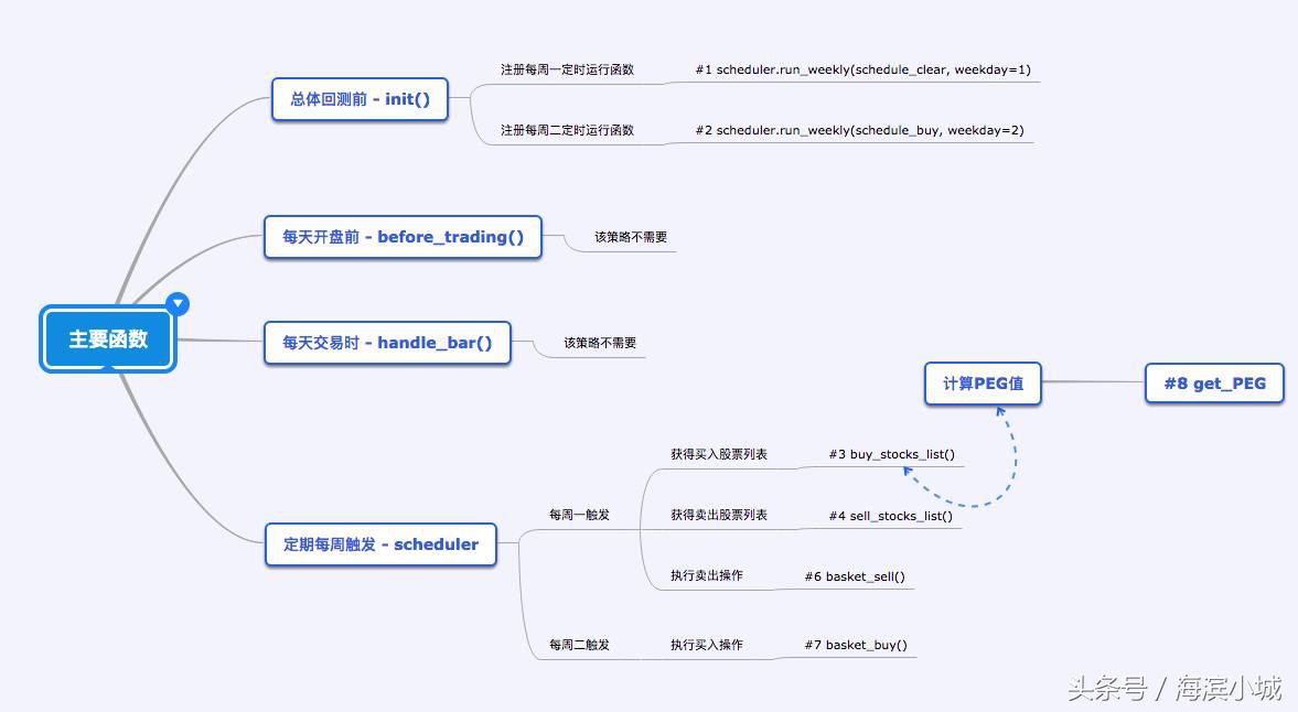 peg估值选股,peg估值法的选股公式