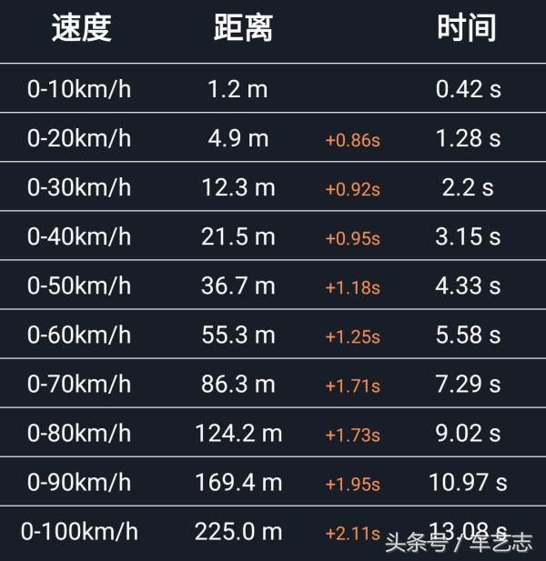 郑州日产navara测试,日产navara