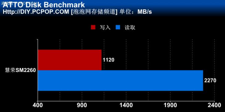 慧荣2262en主控稳定性,慧荣sm2262开卡教程