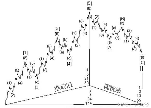 娉㈡氮鐞嗚瑙ｅ瘑鑲″競,鑲＄エ浜斿垎閽熸尝娴拱鍗栨硶