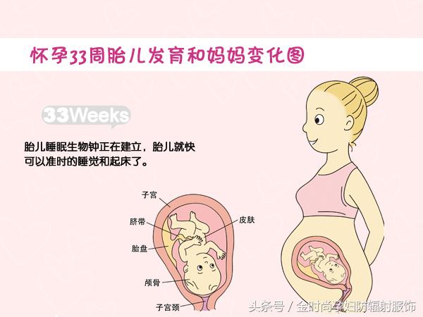 孕妇专用内外都可以穿的防辐射服,孕妈需要穿防辐射服