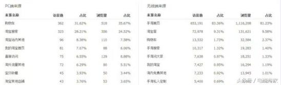 怎么快速获得手淘首页访客流量,淘宝怎么提升手淘首页访客