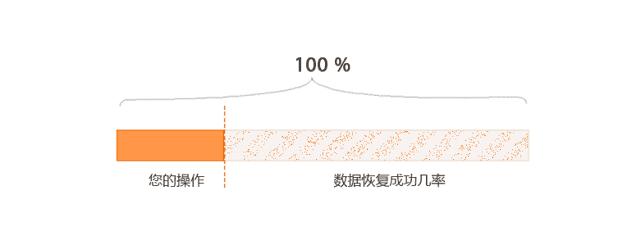 硬盘磁头损坏应该怎么做-魔方数据恢复中心