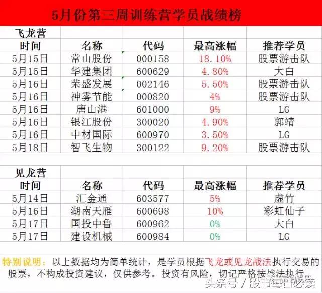 519股市大跌魔咒,股市519行情终结始末