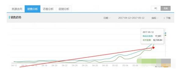 淘宝直通车单品标准推广技巧实操,淘宝直通车如何做好低价高量引流
