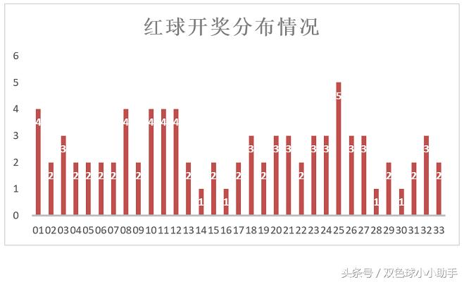 双色球058期历史同期开奖号码总汇,双色球第058期历史同期开奖结果