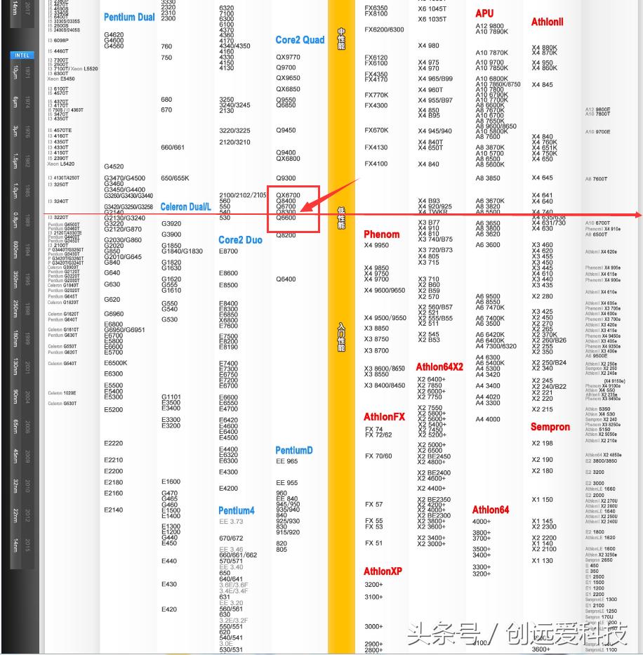 旧电脑改造打lol,废旧电脑回收50元一台
