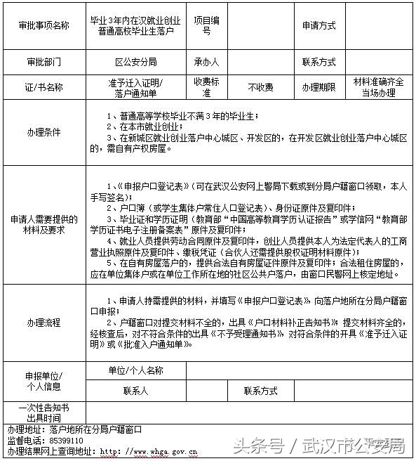 权威|落户武汉21项申请办理一次性告知书,你值得拥有